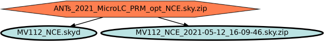 Run Graph