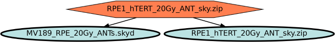 Run Graph