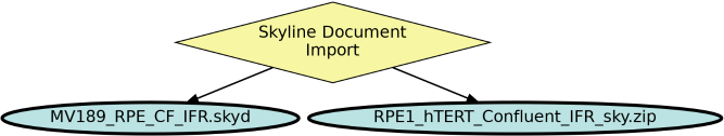 Run Graph