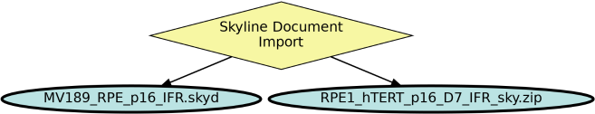 Run Graph
