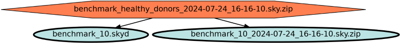 Run Graph