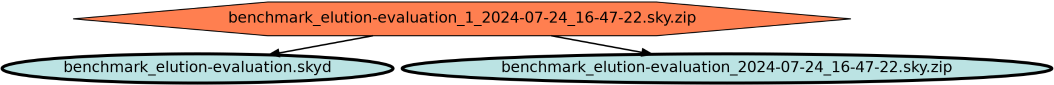 Run Graph
