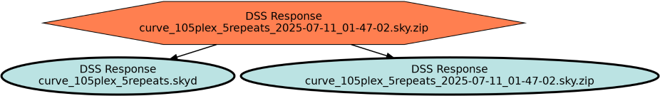 Run Graph
