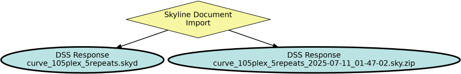Run Graph