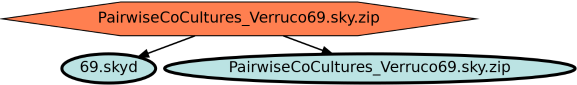 Run Graph