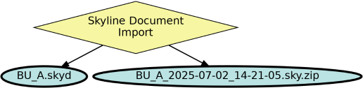 Run Graph