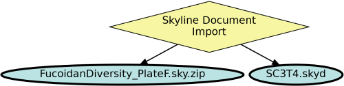 Run Graph