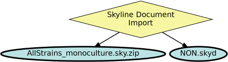Run Graph