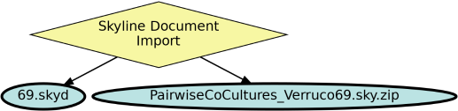 Run Graph