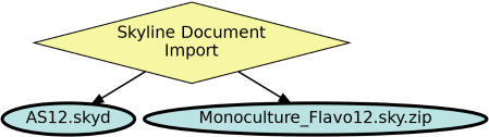 Run Graph