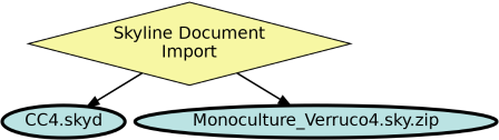 Run Graph