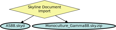 Run Graph