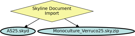 Run Graph