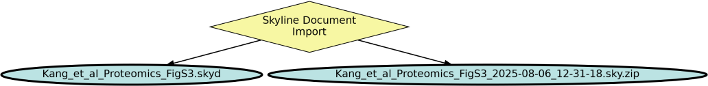 Run Graph