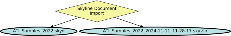 Run Graph