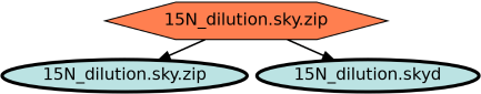 Run Graph