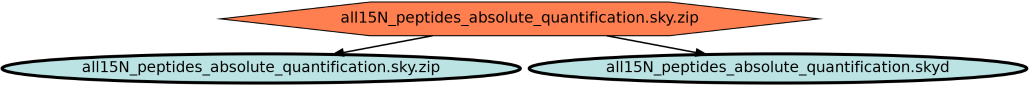 Run Graph