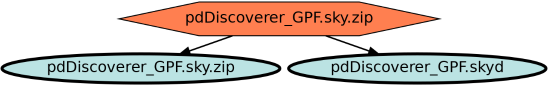 Run Graph