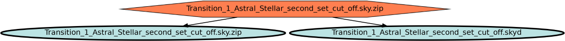 Run Graph