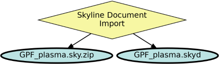 Run Graph