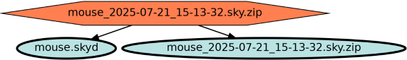 Run Graph