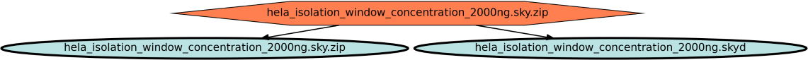 Run Graph