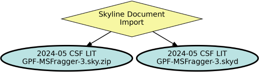 Run Graph