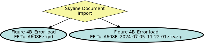 Run Graph