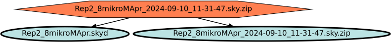 Run Graph