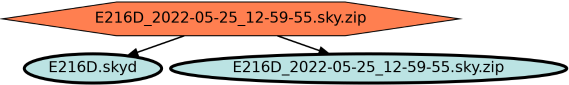 Run Graph