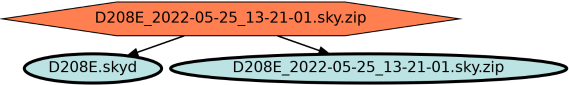 Run Graph