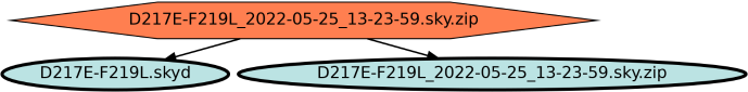 Run Graph