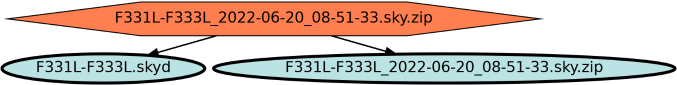 Run Graph