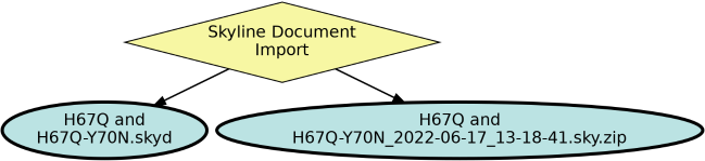 Run Graph