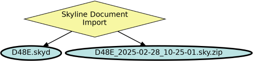 Run Graph