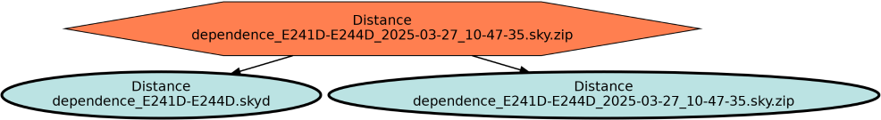 Run Graph