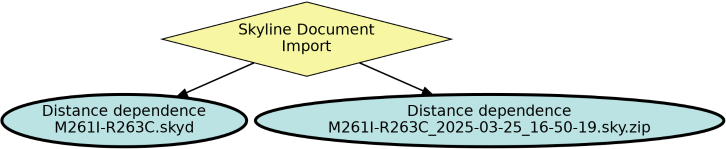Run Graph