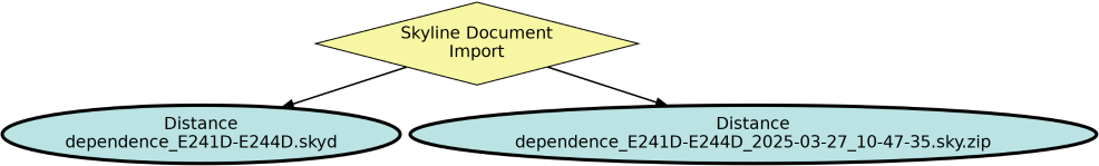 Run Graph
