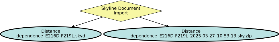 Run Graph