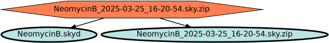 Run Graph