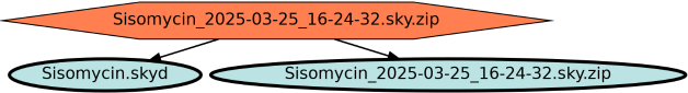 Run Graph