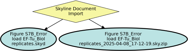 Run Graph