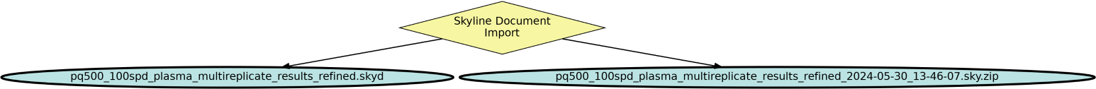 Run Graph