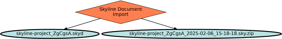 Run Graph