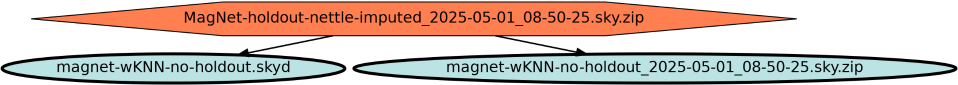 Run Graph