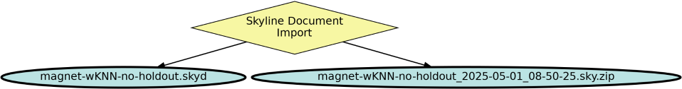 Run Graph