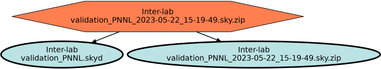 Run Graph