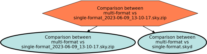 Run Graph