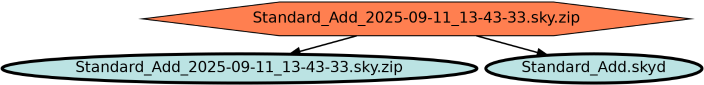 Run Graph