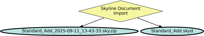 Run Graph